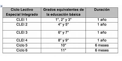 EDUCACION FORMAL POR CICLOS CETEC NO. 2