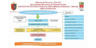 INSTITUTO TECNICO PARA EL DESARROLLO RURAL IDEAR