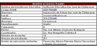 INSTITUCION EDUCATIVA SAN JOSE DE CHILLANQUER