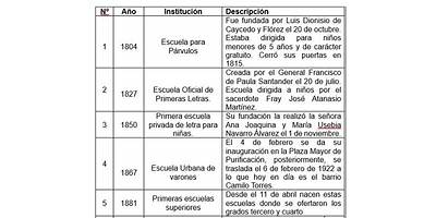 INSTITUCION EDUCATIVA TECNICA PEREZ Y ALDANA
